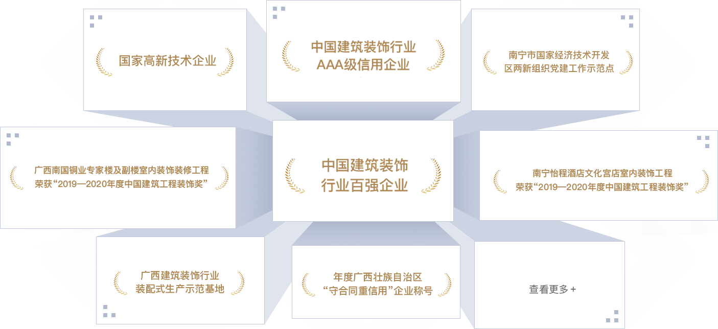 <p style="line-height: 1.75em;"><span style="font-family: 微軟雅黑, &quot;Microsoft YaHei&quot;; font-size: 18px;"><strong><span style="font-family: 微軟雅黑, &quot;Microsoft YaHei&quot;; color: #F79646;"></span></strong></span></p><p style="margin: 5px 0px; text-indent: 0px; padding: 0px; line-height: 1.75em;"><strong><span style="color: #F79646; font-size: 18px; font-family: 微軟雅黑; letter-spacing: 0px;"></span></strong></p><p style="margin: 5px 0px; text-indent: 0px; padding: 0px; line-height: 1.75em;"><span style="font-size: 18px; color: #F79646;"><strong><span style="font-size: 18px; font-family: 微軟雅黑; letter-spacing: 0px;">202</span></strong><strong><span style="font-size: 18px; font-family: 微軟雅黑; letter-spacing: 0px;">2</span></strong><strong><span style="font-size: 18px; font-family: 微軟雅黑; letter-spacing: 0px;">年</span></strong></span></p><p style="margin-top: 0px; margin-right: 0px; margin-bottom: 0px; padding: 0px; text-align: justify; line-height: 1.75em;"><span style="font-family: 微軟雅黑; color: #3F3F3F; letter-spacing: 0px; font-size: 18px;">中國(guó)建筑裝飾行業(yè)百?gòu)?qiáng)企業(yè)</span></p><p style="margin-top: 0px; margin-right: 0px; margin-bottom: 0px; padding: 0px; text-align: justify; line-height: 1.75em;"><span style="font-family: 微軟雅黑; color: #3F3F3F; letter-spacing: 0px; font-size: 18px;">中國(guó)建筑裝飾行業(yè)AAA級(jí)信用企業(yè)</span></p><p style="margin-top: 0px; margin-right: 0px; margin-bottom: 0px; padding: 0px; text-align: justify; line-height: 1.75em;"><span style="font-family: 微軟雅黑; color: #3F3F3F; letter-spacing: 0px; font-size: 18px;">“2022<span style="font-family: 微軟雅黑;">年度中國(guó)建筑工程裝飾獎(jiǎng)”廣西社區(qū)養(yǎng)老示范中心裝修工程設(shè)計(jì)施工總承包項(xiàng)目</span></span></p><p style="margin-top: 0px; margin-right: 0px; margin-bottom: 0px; padding: 0px; text-align: justify; line-height: 1.75em;"><span style="font-family: 微軟雅黑; color: #3F3F3F; letter-spacing: 0px; font-size: 18px;">“2022<span style="font-family: 微軟雅黑;">年度中國(guó)建筑工程裝飾獎(jiǎng)”金城廣場(chǎng)一期項(xiàng)目</span></span></p><p style="margin-top: 0px; margin-right: 0px; margin-bottom: 0px; padding: 0px; text-align: justify; line-height: 1.75em;"><span style="font-family: 微軟雅黑; color: #3F3F3F; letter-spacing: 0px; font-size: 18px;">“2022<span style="font-family: 微軟雅黑;">年度廣西建筑裝飾工程優(yōu)質(zhì)獎(jiǎng)（公共建筑裝飾類）廣西社區(qū)養(yǎng)老示范中心裝修工程設(shè)計(jì)施工總承包項(xiàng)目&nbsp; &nbsp; </span></span></p><p style="margin-top: 0px; margin-right: 0px; margin-bottom: 0px; padding: 0px; text-align: justify; line-height: 1.75em;"><span style="font-family: 微軟雅黑; color: #3F3F3F; letter-spacing: 0px; font-size: 18px;">“2022<span style="font-family: 微軟雅黑;">年度廣西建筑裝飾工程優(yōu)質(zhì)獎(jiǎng)”（公共建筑裝飾類）金城廣場(chǎng)一期項(xiàng)目</span></span></p><p style="margin-top: 0px; margin-right: 0px; margin-bottom: 0px; padding: 0px; text-align: justify; line-height: 1.75em;"><span style="font-family: 微軟雅黑; color: #3F3F3F; letter-spacing: 0px; font-size: 18px;">“2022<span style="font-family: 微軟雅黑;">年度廣西建筑裝飾工程優(yōu)質(zhì)獎(jiǎng)”（公共建筑裝飾類）廣西北部灣銀行五象總部大廈非標(biāo)準(zhǔn)層裝修項(xiàng)目</span></span></p><p style="margin-top: 0px; margin-right: 0px; margin-bottom: 0px; padding: 0px; text-align: justify; line-height: 1.75em;"><span style="font-family: 微軟雅黑; color: #3F3F3F; letter-spacing: 0px; font-size: 18px;">“2022<span style="font-family: 微軟雅黑;">年度廣西建筑裝飾工程優(yōu)質(zhì)獎(jiǎng)”（公共建筑裝飾類）盛天西城希爾頓歡朋酒店客房、公共區(qū)域裝飾裝修工程</span></span></p><p style="margin-top: 0px; margin-right: 0px; margin-bottom: 0px; padding: 0px; text-align: justify; line-height: 1.75em;"><span style="font-family: 微軟雅黑; color: #3F3F3F; letter-spacing: 0px; font-size: 18px;">“2022年<span style="font-family: 微軟雅黑;">廣西建筑裝飾協(xié)會(huì)“第二屆建筑裝飾行業(yè)職工職業(yè)技能大賽”</span>，膩?zhàn)庸さ谝幻F(tuán)隊(duì)第三名、精細(xì)木工第三名、管道工和瓷磚貼面第五名</span></p><p style="margin-top: 0px; margin-right: 0px; margin-bottom: 0px; padding: 0px; text-align: justify; line-height: 1.75em;"><span style="font-family: 微軟雅黑; color: #3F3F3F; letter-spacing: 0px; font-size: 18px;">廣西守合同重信用企業(yè)</span></p><p style="margin-top: 0px; margin-right: 0px; margin-bottom: 0px; padding: 0px; text-align: justify; line-height: 1.75em;"><span style="font-family: 微軟雅黑; color: #3F3F3F; letter-spacing: 0px; font-size: 18px;">2022年度“廣西家庭居室裝飾裝修企業(yè)信用評(píng)價(jià)””AAA級(jí)企業(yè)</span></p><p style="margin-top: 0px; margin-right: 0px; margin-bottom: 0px; padding: 0px; text-align: justify; line-height: 1.75em;"><span style="font-family: 微軟雅黑; color: #3F3F3F; letter-spacing: 0px; font-size: 18px;">南寧市兩新組織黨建工作示范點(diǎn)</span></p><p style="margin-top: 0px; margin-right: 0px; margin-bottom: 0px; padding: 0px; text-align: justify; line-height: 1.75em;"><span style="font-family: 微軟雅黑; color: #3F3F3F; letter-spacing: 0px; font-size: 18px;">&nbsp;</span></p><p style="margin-top: 0px; margin-right: 0px; margin-bottom: 0px; padding: 0px; text-align: justify; line-height: 1.75em;"><span style="font-size: 18px; color: #F79646;"><strong><span style="font-size: 18px; font-family: 微軟雅黑; letter-spacing: 0px;">2021年</span></strong></span></p><p style="margin-top: 0px; margin-right: 0px; margin-bottom: 0px; padding: 0px; text-align: justify; line-height: 1.75em;"><span style="font-family: 微軟雅黑; color: #3F3F3F; letter-spacing: 0px; font-size: 18px;">連續(xù)五年榮登“中國(guó)建筑裝飾100強(qiáng)”榜單</span></p><p style="margin-top: 0px; margin-right: 0px; margin-bottom: 0px; padding: 0px; text-align: justify; line-height: 1.75em;"><span style="font-family: 微軟雅黑; color: #3F3F3F; letter-spacing: 0px; font-size: 18px;">2021年度建筑裝飾行業(yè)科學(xué)技術(shù)獎(jiǎng)</span></p><p style="margin-top: 0px; margin-right: 0px; margin-bottom: 0px; padding: 0px; text-align: justify; line-height: 1.75em;"><span style="font-family: 微軟雅黑; color: #3F3F3F; letter-spacing: 0px; font-size: 18px;">中國(guó)建筑裝飾行業(yè)AAA級(jí)信用企業(yè)</span></p><p style="margin-top: 0px; margin-right: 0px; margin-bottom: 0px; padding: 0px; text-align: justify; line-height: 1.75em;"><span style="font-family: 微軟雅黑; color: #3F3F3F; letter-spacing: 0px; font-size: 18px;">“2021年度中國(guó)建筑工程裝飾獎(jiǎng)”（華美達(dá)廣場(chǎng)酒店裝飾裝修工程）</span></p><p style="margin-top: 0px; margin-right: 0px; margin-bottom: 0px; padding: 0px; text-align: justify; line-height: 1.75em;"><span style="font-family: 微軟雅黑; color: #3F3F3F; letter-spacing: 0px; font-size: 18px;">“2021年度全區(qū)住房城鄉(xiāng)建設(shè)系統(tǒng)職工職業(yè)技能大賽，瓷磚貼面冠軍、優(yōu)秀組織獎(jiǎng)</span></p><p style="margin-top: 0px; margin-right: 0px; margin-bottom: 0px; padding: 0px; text-align: justify; line-height: 1.75em;"><span style="font-family: 微軟雅黑; color: #3F3F3F; letter-spacing: 0px; font-size: 18px;">&nbsp;</span></p><p style="margin-top: 0px; margin-right: 0px; margin-bottom: 0px; padding: 0px; text-align: justify; line-height: 1.75em;"><span style="font-family: 微軟雅黑; color: #3F3F3F; letter-spacing: 0px; font-size: 18px;">2021年度全區(qū)重點(diǎn)工程建設(shè)示范性勞動(dòng)和技能競(jìng)賽優(yōu)勝班組</span></p><p style="margin-top: 0px; margin-right: 0px; margin-bottom: 0px; padding: 0px; text-align: justify; line-height: 1.75em;"><span style="font-family: 微軟雅黑; color: #3F3F3F; letter-spacing: 0px; font-size: 18px;">2021年度建筑裝飾行業(yè)科學(xué)技術(shù)獎(jiǎng)&nbsp;廣西南國(guó)銅業(yè)專家樓及副樓室內(nèi)裝飾裝修工程</span></p><p style="margin-top: 0px; margin-right: 0px; margin-bottom: 0px; padding: 0px; text-align: justify; line-height: 1.75em;"><span style="font-family: 微軟雅黑; color: #3F3F3F; letter-spacing: 0px; font-size: 18px;">“2021<span style="font-family: 微軟雅黑;">年度中國(guó)建筑工程裝飾獎(jiǎng)”賓陽(yáng)華美達(dá)廣場(chǎng)酒店客房裝飾裝修工程</span></span></p><p style="margin-top: 0px; margin-right: 0px; margin-bottom: 0px; padding: 0px; text-align: justify; line-height: 1.75em;"><span style="font-family: 微軟雅黑; color: #3F3F3F; letter-spacing: 0px; font-size: 18px;">“2021<span style="font-family: 微軟雅黑;">年度廣西建筑裝飾工程優(yōu)質(zhì)獎(jiǎng)”（公共建筑裝飾類）綠地中心華控投資辦公樓裝修工程</span></span></p><p style="margin-top: 0px; margin-right: 0px; margin-bottom: 0px; padding: 0px; text-align: justify; line-height: 1.75em;"><span style="font-family: 微軟雅黑; color: #3F3F3F; letter-spacing: 0px; font-size: 18px;">“2021<span style="font-family: 微軟雅黑;">年度廣西建筑裝飾工程優(yōu)質(zhì)”獎(jiǎng)（公共建筑裝飾類）賓陽(yáng)華美達(dá)廣場(chǎng)酒店客房裝飾裝修工程</span></span></p><p style="margin-top: 0px; margin-right: 0px; margin-bottom: 0px; padding: 0px; text-align: justify; line-height: 1.75em;"><span style="font-family: 微軟雅黑; color: #3F3F3F; letter-spacing: 0px; font-size: 18px;">“2021<span style="font-family: 微軟雅黑;">年度廣西建筑裝飾工程優(yōu)質(zhì)獎(jiǎng)”（公共建筑裝飾類）萬(wàn)科大廈北區(qū)19-20層辦公室裝修工程</span></span></p><p style="margin-top: 0px; margin-right: 0px; margin-bottom: 0px; padding: 0px; text-align: justify; line-height: 1.75em;"><span style="font-family: 微軟雅黑; color: #3F3F3F; letter-spacing: 0px; font-size: 18px;">“2021年度廣西建筑裝飾行業(yè)職工職業(yè)技能大賽，團(tuán)體第一名、鑲貼工第一名、電工第三名、膩?zhàn)庸さ谌?lt;/span></p><p style="margin-top: 0px; margin-right: 0px; margin-bottom: 0px; padding: 0px; text-align: justify; line-height: 1.75em;"><span style="font-family: 微軟雅黑; color: #3F3F3F; letter-spacing: 0px; font-size: 18px;">廣西守合同重信用企業(yè)</span></p><p style="margin-top:0;margin-right:0;margin-bottom:0;padding:0 0 0 0 ;text-align:justify;text-justify:inter-ideograph"><span style="font-family: 微軟雅黑;color: #3F3F3F;letter-spacing: 0;font-size: 14px">&nbsp;</span></p><p style="margin-top:0;margin-right:0;margin-bottom:0;padding:0 0 0 0 ;text-align:justify;text-justify:inter-ideograph"><span style="font-family: 微軟雅黑;color: #3F3F3F;letter-spacing: 0;font-size: 14px">&nbsp;</span></p><p style="line-height: 1.75em;"><span style="font-family: 微軟雅黑, &quot;Microsoft YaHei&quot;; font-size: 18px;"><strong><span style="font-family: 微軟雅黑, &quot;Microsoft YaHei&quot;; color: #F79646;">2020年</span></strong></span></p><p style="line-height: 1.75em;"><span style="font-family: 微軟雅黑, &quot;Microsoft YaHei&quot;; font-size: 18px;"></span></p><p style="line-height: 1.75em;"><span style="font-family: 微軟雅黑, &quot;Microsoft YaHei&quot;; font-size: 18px;">中國(guó)建筑裝飾行業(yè)百?gòu)?qiáng)企業(yè)</span></p><p style="line-height: 1.75em;"><span style="font-family: 微軟雅黑, &quot;Microsoft YaHei&quot;; font-size: 18px;">中國(guó)建筑裝飾行業(yè)AAA級(jí)信用企業(yè)</span></p><p style="line-height: 1.75em;"><span style="font-family: 微軟雅黑, &quot;Microsoft YaHei&quot;; font-size: 18px;">2020年度中國(guó)建筑工程裝飾獎(jiǎng)（廣西南國(guó)銅業(yè)專家樓及副樓室內(nèi)裝飾裝修工程）</span></p><p style="line-height: 1.75em;"><span style="font-family: 微軟雅黑, &quot;Microsoft YaHei&quot;; font-size: 18px;">2020年度廣西建筑裝飾工程優(yōu)質(zhì)獎(jiǎng)（公共建筑裝飾類）大唐總部1號(hào)辦公室裝修工程</span></p><p style="line-height: 1.75em;"><span style="font-family: 微軟雅黑, &quot;Microsoft YaHei&quot;; font-size: 18px;">2020年度廣西建筑裝飾工程優(yōu)質(zhì)獎(jiǎng)（公共建筑裝飾類）公園壹號(hào)售樓部室內(nèi)裝飾工程</span></p><p style="line-height: 1.75em;"><span style="font-family: 微軟雅黑, &quot;Microsoft YaHei&quot;; font-size: 18px;">2020年度廣西建筑裝飾工程優(yōu)質(zhì)獎(jiǎng)（公共建筑裝飾類）廣西南國(guó)銅業(yè)專家樓及副樓室內(nèi)裝飾裝修工程</span></p><p style="line-height: 1.75em;"><span style="font-family: 微軟雅黑, &quot;Microsoft YaHei&quot;; font-size: 18px;">南寧經(jīng)濟(jì)開發(fā)區(qū)兩新組織四星級(jí)黨組織</span></p><p style="line-height: 1.75em;"><span style="font-family: 微軟雅黑, &quot;Microsoft YaHei&quot;; font-size: 18px;">南寧經(jīng)濟(jì)開發(fā)區(qū)愛(ài)心黨組織</span></p><p style="margin-left: 0px; text-indent: 0px; line-height: 1.75em;"><span style="font-family: 微軟雅黑, &quot;Microsoft YaHei&quot;; font-size: 18px;">&nbsp;</span></p><p style="line-height: 1.75em;"><span style="color: #F79646; font-family: 微軟雅黑, &quot;Microsoft YaHei&quot;; font-size: 18px;"><strong>2019年</strong></span></p><p style="line-height: 1.75em;"><span style="font-family: 微軟雅黑, &quot;Microsoft YaHei&quot;; font-size: 18px;">中國(guó)建筑裝飾行業(yè)百?gòu)?qiáng)企業(yè)</span></p><p style="line-height: 1.75em;"><span style="font-family: 微軟雅黑, &quot;Microsoft YaHei&quot;; font-size: 18px;">中國(guó)建筑裝飾行業(yè)AAA級(jí)信用企業(yè)</span></p><p style="line-height: 1.75em;"><span style="font-family: 微軟雅黑, &quot;Microsoft YaHei&quot;; font-size: 18px;">2019年度中國(guó)建筑工程裝飾獎(jiǎng)（南寧怡程酒店文化宮店室內(nèi)裝飾工程）</span></p><p style="line-height: 1.75em;"><span style="font-family: 微軟雅黑, &quot;Microsoft YaHei&quot;; font-size: 18px;">2019年度廣西建筑裝飾工程優(yōu)質(zhì)獎(jiǎng)（公共建筑裝飾類）大唐諾亞酒店公共區(qū)域及客房裝飾工程</span></p><p style="line-height: 1.75em;"><span style="font-family: 微軟雅黑, &quot;Microsoft YaHei&quot;; font-size: 18px;">2019年度廣西建筑裝飾工程優(yōu)質(zhì)獎(jiǎng)（公共建筑裝飾類）廣西洋浦南華糖業(yè)集團(tuán)辦公樓層（21、24、25及26層）室內(nèi)裝飾工程</span></p><p style="line-height: 1.75em;"><span style="font-family: 微軟雅黑, &quot;Microsoft YaHei&quot;; font-size: 18px;">2019年度廣西建筑裝飾工程優(yōu)質(zhì)獎(jiǎng)（公共建筑裝飾類）美泉1612 A18#樓室內(nèi)裝飾工程</span></p><p style="line-height: 1.75em;"><span style="font-family: 微軟雅黑, &quot;Microsoft YaHei&quot;; font-size: 18px;">2019年度廣西建筑裝飾工程優(yōu)質(zhì)獎(jiǎng)（公共建筑裝飾類）廣西甌文醫(yī)療科技集團(tuán)有限公司辦公樓裝修工程</span></p><p style="line-height: 1.75em;"><span style="font-family: 微軟雅黑, &quot;Microsoft YaHei&quot;; font-size: 18px;">第九屆中國(guó)國(guó)際空間設(shè)計(jì)大賽（中國(guó)建筑裝飾設(shè)計(jì)獎(jiǎng)）銅獎(jiǎng)</span></p><p style="line-height: 1.75em;"><span style="font-family: 微軟雅黑, &quot;Microsoft YaHei&quot;; font-size: 18px;">廣西建筑裝飾設(shè)計(jì)獎(jiǎng)金獎(jiǎng)</span></p><p style="line-height: 1.75em;"><span style="font-family: 微軟雅黑, &quot;Microsoft YaHei&quot;; font-size: 18px;">2019年度廣西建筑裝飾工程優(yōu)質(zhì)獎(jiǎng)（建筑裝飾設(shè)計(jì)類）</span></p><p style="line-height: 1.75em;"><span style="font-family: 微軟雅黑, &quot;Microsoft YaHei&quot;; font-size: 18px;">南寧經(jīng)濟(jì)開發(fā)區(qū)兩新組織黨建工作示范點(diǎn)</span></p><p style="margin-left: 0px; text-indent: 0px; line-height: 1.75em;"><span style="font-family: 微軟雅黑, &quot;Microsoft YaHei&quot;; font-size: 18px;">&nbsp;</span></p><p style="line-height: 1.75em;"><span style="font-family: 微軟雅黑, &quot;Microsoft YaHei&quot;; font-size: 18px;"><strong><span style="font-family: 微軟雅黑, &quot;Microsoft YaHei&quot;; color: #F79646;">2018年</span></strong></span></p><p style="line-height: 1.75em;"><span style="font-family: 微軟雅黑, &quot;Microsoft YaHei&quot;; font-size: 18px;">中國(guó)建筑裝飾行業(yè)百?gòu)?qiáng)企業(yè)</span></p><p style="line-height: 1.75em;"><span style="font-family: 微軟雅黑, &quot;Microsoft YaHei&quot;; font-size: 18px;">國(guó)家高新技術(shù)企業(yè)</span></p><p style="line-height: 1.75em;"><span style="font-family: 微軟雅黑, &quot;Microsoft YaHei&quot;; font-size: 18px;">中國(guó)建筑裝飾行業(yè)AAA級(jí)信用企業(yè)</span></p><p style="line-height: 1.75em;"><span style="font-family: 微軟雅黑, &quot;Microsoft YaHei&quot;; font-size: 18px;">年度廣西守合同重信用企業(yè)</span></p><p style="line-height: 1.75em;"><span style="font-family: 微軟雅黑, &quot;Microsoft YaHei&quot;; font-size: 18px;">2018年度廣西建筑裝飾工程優(yōu)質(zhì)獎(jiǎng)（公共建筑裝飾類） 中國(guó)鐵建·安吉山語(yǔ)城項(xiàng)目展示區(qū)售樓部精裝修工程</span></p><p style="line-height: 1.75em;"><span style="font-family: 微軟雅黑, &quot;Microsoft YaHei&quot;; font-size: 18px;">2018年度廣西建筑裝飾工程優(yōu)質(zhì)獎(jiǎng)（公共建筑裝飾類）南寧市怡程酒店文化宮店室內(nèi)裝飾工程</span></p><p style="line-height: 1.75em;"><span style="font-family: 微軟雅黑, &quot;Microsoft YaHei&quot;; font-size: 18px;">第二屆華廈獎(jiǎng)國(guó)際空間設(shè)計(jì)大賽大獎(jiǎng)</span></p><p style="line-height: 1.75em;"><span style="font-family: 微軟雅黑, &quot;Microsoft YaHei&quot;; font-size: 18px;">廣西建筑裝飾協(xié)會(huì)副會(huì)長(zhǎng)單位</span></p><p style="line-height: 1.75em;"><span style="font-family: 微軟雅黑, &quot;Microsoft YaHei&quot;; font-size: 18px;">南寧經(jīng)濟(jì)開發(fā)區(qū)兩新組織三星級(jí)黨組織</span></p><p style="line-height: 1.75em;"><span style="font-family: 微軟雅黑, &quot;Microsoft YaHei&quot;; font-size: 18px;">南寧經(jīng)濟(jì)開發(fā)區(qū)愛(ài)心助學(xué)企業(yè)</span></p><p style="line-height: 1.75em;"><span style="font-family: 微軟雅黑, &quot;Microsoft YaHei&quot;; font-size: 18px;">&nbsp;</span></p><p style="line-height: 1.75em;"><span style="font-family: 微軟雅黑, &quot;Microsoft YaHei&quot;; font-size: 18px;"><strong><span style="font-family: 微軟雅黑, &quot;Microsoft YaHei&quot;; color: #F79646;">2017年</span></strong></span></p><p style="line-height: 1.75em;"><span style="font-family: 微軟雅黑, &quot;Microsoft YaHei&quot;; font-size: 18px;"><strong><span style="font-family: 微軟雅黑, &quot;Microsoft YaHei&quot;; color: #F79646;"></span></strong></span></p><p style="line-height: 1.75em;"><span style="font-family: 微軟雅黑, &quot;Microsoft YaHei&quot;; font-size: 18px;">中國(guó)建筑裝飾行業(yè)百?gòu)?qiáng)企業(yè)</span></p><p style="line-height: 1.75em;"><span style="font-family: 微軟雅黑, &quot;Microsoft YaHei&quot;; font-size: 18px;">2017年度廣西建筑裝飾工程優(yōu)質(zhì)獎(jiǎng)（公共建筑裝飾類）德利·東盟國(guó)際文化廣場(chǎng)裝修工程</span></p><p style="line-height: 1.75em;"><span style="font-family: 微軟雅黑, &quot;Microsoft YaHei&quot;; font-size: 18px;">2017年度廣西建筑裝飾工程優(yōu)質(zhì)獎(jiǎng)（公共建筑裝飾類）大唐·天城項(xiàng)目售樓部裝修工程</span></p><p style="line-height: 1.75em;"><span style="font-family: 微軟雅黑, &quot;Microsoft YaHei&quot;; font-size: 18px;">廣西醫(yī)科大學(xué)公共衛(wèi)生學(xué)院“職業(yè)衛(wèi)生與健康促進(jìn)教學(xué)基地”</span></p><p style="line-height: 1.75em;"><span style="font-family: 微軟雅黑, &quot;Microsoft YaHei&quot;; font-size: 18px;">廣西建筑裝飾行業(yè)裝配式生產(chǎn)示范基地</span></p><p style="margin-left: 0px; text-indent: 0px; line-height: 1.75em;"><span style="font-family: 微軟雅黑, &quot;Microsoft YaHei&quot;; font-size: 18px;">&nbsp;</span></p><p style="line-height: 1.75em;"><span style="font-family: 微軟雅黑, &quot;Microsoft YaHei&quot;; font-size: 18px;"><strong><span style="font-family: 微軟雅黑, &quot;Microsoft YaHei&quot;; color: #F79646;">2016年</span></strong></span></p><p style="line-height: 1.75em;"><span style="font-family: 微軟雅黑, &quot;Microsoft YaHei&quot;; font-size: 18px;">2016年度廣西建筑裝飾行業(yè)先進(jìn)企業(yè)</span></p><p style="line-height: 1.75em;"><span style="font-family: 微軟雅黑, &quot;Microsoft YaHei&quot;; font-size: 18px;">南寧市職業(yè)衛(wèi)生示范單位</span></p><p style="line-height: 1.75em;"><span style="font-family: 微軟雅黑, &quot;Microsoft YaHei&quot;; font-size: 18px;">廣西建筑裝飾工程優(yōu)質(zhì)獎(jiǎng)（公共建筑裝飾類）金源一品裝修工程</span></p><p style="line-height: 1.75em;"><span style="font-family: 微軟雅黑, &quot;Microsoft YaHei&quot;; font-size: 18px;">&nbsp;</span></p><p style="line-height: 1.75em;"><span style="color: #F79646; font-family: 微軟雅黑, &quot;Microsoft YaHei&quot;; font-size: 18px;"><strong>2015年</strong></span></p><p style="line-height: 1.75em;"><span style="font-family: 微軟雅黑, &quot;Microsoft YaHei&quot;; font-size: 18px;">2015年度廣西建筑裝飾行業(yè)“先進(jìn)企業(yè)”</span></p><p style="line-height: 1.75em;"><span style="font-family: 微軟雅黑, &quot;Microsoft YaHei&quot;; font-size: 18px;">南寧經(jīng)濟(jì)開發(fā)區(qū)2015年度“強(qiáng)優(yōu)工業(yè)企業(yè)獎(jiǎng)”</span></p><p style="line-height: 1.75em;"><span style="font-family: 微軟雅黑, &quot;Microsoft YaHei&quot;; font-size: 18px;">南寧經(jīng)濟(jì)開發(fā)區(qū)2015年度安全生產(chǎn)工作“先進(jìn)單位”</span></p><p style="line-height: 1.75em;"><span style="font-family: 微軟雅黑, &quot;Microsoft YaHei&quot;; font-size: 18px;">廣西建筑裝飾工程優(yōu)質(zhì)獎(jiǎng)（公共建筑裝飾類）中國(guó)鐵建·江灣山語(yǔ)城裝修工程</span></p><p style="margin-left: 0px; text-indent: 0px; line-height: 1.75em;"><span style="font-family: 微軟雅黑, &quot;Microsoft YaHei&quot;; font-size: 18px;">&nbsp;</span></p><p style="line-height: 1.75em;"><span style="font-family: 微軟雅黑, &quot;Microsoft YaHei&quot;; font-size: 18px;"><strong><span style="font-family: 微軟雅黑, &quot;Microsoft YaHei&quot;; color: #F79646;">2014年</span></strong></span></p><p style="line-height: 1.75em;"><span style="font-family: 微軟雅黑, &quot;Microsoft YaHei&quot;; font-size: 18px;">廣西建筑裝飾協(xié)會(huì)常務(wù)理事單位</span></p><p style="line-height: 1.75em;"><span style="font-family: 微軟雅黑, &quot;Microsoft YaHei&quot;; font-size: 18px;">工貿(mào)企業(yè)安全生產(chǎn)標(biāo)準(zhǔn)化“三級(jí)企業(yè)”</span></p><p style="line-height: 1.75em;"><span style="font-family: 微軟雅黑, &quot;Microsoft YaHei&quot;; font-size: 18px;">南寧市經(jīng)濟(jì)開發(fā)區(qū)文明示范企業(yè)</span></p><p style="line-height: 1.75em;"><span style="font-family: 微軟雅黑, &quot;Microsoft YaHei&quot;; font-size: 18px;">南寧經(jīng)濟(jì)開發(fā)區(qū)2014年度“先進(jìn)單位”</span></p><p style="line-height: 1.75em;"><span style="font-family: 微軟雅黑, &quot;Microsoft YaHei&quot;; font-size: 18px;">南寧經(jīng)濟(jì)開發(fā)區(qū)2014年度“強(qiáng)優(yōu)工業(yè)企業(yè)獎(jiǎng)”</span></p><p style="line-height: 1.75em;"><span style="font-family: 微軟雅黑, &quot;Microsoft YaHei&quot;; font-size: 18px;">南寧經(jīng)濟(jì)開發(fā)區(qū)2014年度“職業(yè)衛(wèi)生示范單位”</span></p><p style="line-height: 1.75em;"><span style="font-family: 微軟雅黑, &quot;Microsoft YaHei&quot;; font-size: 18px;">2014年度廣西江蘇商會(huì)“先進(jìn)單位”</span></p><p style="line-height: 1.75em;"><span style="font-family: 微軟雅黑, &quot;Microsoft YaHei&quot;; font-size: 18px;">2014年度廣西建筑裝飾行業(yè)“先進(jìn)企業(yè)”</span></p><p style="line-height: 1.75em;"><span style="font-family: 微軟雅黑, &quot;Microsoft YaHei&quot;; font-size: 18px;">2014年度廣西建筑裝飾行業(yè)二十強(qiáng)企業(yè)</span></p><p style="line-height: 1.75em;"><span style="font-family: 微軟雅黑, &quot;Microsoft YaHei&quot;; font-size: 18px;">&nbsp;</span></p><p style="line-height: 1.75em;"><span style="font-family: 微軟雅黑, &quot;Microsoft YaHei&quot;; font-size: 18px;"><strong><span style="font-family: 微軟雅黑, &quot;Microsoft YaHei&quot;; color: #F79646;">2013年</span></strong></span></p><p style="line-height: 1.75em;"><span style="font-family: 微軟雅黑, &quot;Microsoft YaHei&quot;; font-size: 18px;">愛(ài)心企業(yè) 捐資助學(xué)企業(yè)</span></p><p style="line-height: 1.75em;"><span style="font-family: 微軟雅黑, &quot;Microsoft YaHei&quot;; font-size: 18px;">廣西勘察設(shè)計(jì)協(xié)會(huì)會(huì)員單位</span></p><p style="line-height: 1.75em;"><span style="font-family: 微軟雅黑, &quot;Microsoft YaHei&quot;; font-size: 18px;">2013年度廣西建筑裝飾行業(yè)“先進(jìn)企業(yè)”</span></p><p style="line-height: 1.75em;"><span style="font-family: 微軟雅黑, &quot;Microsoft YaHei&quot;; font-size: 18px;">南寧經(jīng)濟(jì)開發(fā)區(qū)2013年度“先進(jìn)單位”</span></p><p style="line-height: 1.75em;"><span style="font-family: 微軟雅黑, &quot;Microsoft YaHei&quot;; font-size: 18px;">南寧經(jīng)濟(jì)開發(fā)區(qū)2013年度“強(qiáng)優(yōu)工業(yè)企業(yè)獎(jiǎng)”</span></p><p style="line-height: 1.75em;"><span style="font-family: 微軟雅黑, &quot;Microsoft YaHei&quot;; font-size: 18px;">&nbsp;</span></p><p style="line-height: 1.75em;"><span style="font-family: 微軟雅黑, &quot;Microsoft YaHei&quot;; font-size: 18px;"><strong><span style="font-family: 微軟雅黑, &quot;Microsoft YaHei&quot;; color: #F79646;">2012年</span></strong></span></p><p style="line-height: 1.75em;"><span style="font-family: 微軟雅黑, &quot;Microsoft YaHei&quot;; font-size: 18px;">2012年度工業(yè)競(jìng)賽“優(yōu)勝獎(jiǎng)”</span></p><p style="line-height: 1.75em;"><span style="font-family: 微軟雅黑, &quot;Microsoft YaHei&quot;; font-size: 18px;">南寧經(jīng)濟(jì)開發(fā)區(qū)2012年度安全生產(chǎn)工作“先進(jìn)集體”</span></p><p style="line-height: 1.75em;"><span style="font-family: 微軟雅黑, &quot;Microsoft YaHei&quot;; font-size: 18px;">南寧經(jīng)濟(jì)開發(fā)區(qū)2012年度安全生產(chǎn)工作“先進(jìn)單位”</span></p><p style="line-height: 1.75em;"><span style="font-family: 微軟雅黑, &quot;Microsoft YaHei&quot;; font-size: 18px;">&nbsp;</span></p><p style="line-height: 1.75em;"><span style="font-family: 微軟雅黑, &quot;Microsoft YaHei&quot;; font-size: 18px;"><strong><span style="font-family: 微軟雅黑, &quot;Microsoft YaHei&quot;; color: #F79646;">2011年</span></strong></span></p><p style="line-height: 1.75em;"><span style="font-family: 微軟雅黑, &quot;Microsoft YaHei&quot;; font-size: 18px;">2011年度廣西建筑裝飾行業(yè)“先進(jìn)企業(yè)”</span></p><p style="line-height: 1.75em;"><span style="font-family: 微軟雅黑, &quot;Microsoft YaHei&quot;; font-size: 18px;">廣西建筑裝飾行業(yè)工廠化裝修示范基地</span></p><p style="line-height: 1.75em;"><span style="font-family: 微軟雅黑, &quot;Microsoft YaHei&quot;; font-size: 18px;">南寧經(jīng)濟(jì)開發(fā)區(qū)2011年度安全生產(chǎn)工作“先進(jìn)單位”</span></p><p style="line-height: 1.75em;"><span style="font-family: 微軟雅黑, &quot;Microsoft YaHei&quot;; font-size: 18px;">&nbsp;</span></p><p style="line-height: 1.75em;"><span style="font-family: 微軟雅黑, &quot;Microsoft YaHei&quot;; font-size: 18px;"><strong><span style="font-family: 微軟雅黑, &quot;Microsoft YaHei&quot;; color: #F79646;">2010年</span></strong></span></p><p style="line-height: 1.75em;"><span style="font-family: 微軟雅黑, &quot;Microsoft YaHei&quot;; font-size: 18px;">廣西建筑裝飾行業(yè)建筑裝飾十五強(qiáng)企業(yè)</span></p><p style="line-height: 1.75em;"><span style="font-family: 微軟雅黑, &quot;Microsoft YaHei&quot;; font-size: 18px;">2010年度廣西建筑裝飾行業(yè)“先進(jìn)企業(yè)”</span></p><p style="line-height: 1.75em;"><span style="font-family: 微軟雅黑, &quot;Microsoft YaHei&quot;; font-size: 18px;">&nbsp;</span></p><p style="line-height: 1.75em;"><span style="font-family: 微軟雅黑, &quot;Microsoft YaHei&quot;; font-size: 18px;"><strong><span style="font-family: 微軟雅黑, &quot;Microsoft YaHei&quot;; color: #F79646;">2008年</span></strong></span></p><p style="line-height: 1.75em;"><span style="font-family: 微軟雅黑, &quot;Microsoft YaHei&quot;; font-size: 18px;">2008年度廣西建筑裝飾行業(yè)“先進(jìn)企業(yè)”</span></p><p style="line-height: 1.75em;"><span style="font-family: 微軟雅黑, &quot;Microsoft YaHei&quot;; font-size: 18px;">&nbsp;</span></p><p style="line-height: 1.75em;"><span style="font-family: 微軟雅黑, &quot;Microsoft YaHei&quot;; font-size: 18px;"><strong><span style="font-family: 微軟雅黑, &quot;Microsoft YaHei&quot;; color: #F79646;">2007年</span></strong></span></p><p style="line-height: 1.75em;"><span style="font-family: 微軟雅黑, &quot;Microsoft YaHei&quot;; font-size: 18px;">南寧市工商行政管理局“守合同重信用企業(yè)”</span></p><p style="margin-left: 0px; text-indent: 0px; line-height: 1.75em;"><span style="font-family: 微軟雅黑, &quot;Microsoft YaHei&quot;; font-size: 18px;">&nbsp;</span></p><p style="line-height: 1.75em;"><span style="font-family: 微軟雅黑, &quot;Microsoft YaHei&quot;; font-size: 18px;"><strong><span style="font-family: 微軟雅黑, &quot;Microsoft YaHei&quot;; color: #F79646;">2006年</span></strong></span></p><p style="line-height: 1.75em;"><span style="font-family: 微軟雅黑, &quot;Microsoft YaHei&quot;; font-size: 18px;">AAA級(jí)信用示范施工單位</span></p><p style="line-height: 1.75em;"><span style="font-family: 微軟雅黑, &quot;Microsoft YaHei&quot;; font-size: 18px;">被泰王國(guó)駐南寧領(lǐng)事辦公室評(píng)為“設(shè)計(jì)獨(dú)到 施工精良”單位</span></p><p style="line-height: 1.75em;"><span style="font-family: 微軟雅黑, &quot;Microsoft YaHei&quot;; font-size: 18px;">&nbsp;</span></p><p style="line-height: 1.75em;"><span style="font-family: 微軟雅黑, &quot;Microsoft YaHei&quot;; font-size: 18px;"><strong><span style="font-family: 微軟雅黑, &quot;Microsoft YaHei&quot;; color: #F79646;">2003年</span></strong></span></p><p style="line-height: 1.75em;"><span style="font-family: 微軟雅黑, &quot;Microsoft YaHei&quot;; font-size: 18px;">廣西消費(fèi)者協(xié)會(huì)廣西首批承諾誠(chéng)信裝修企業(yè)</span></p><p><span style=";font-family:仿宋;font-size:21px">&nbsp;</span></p><p><br/></p>